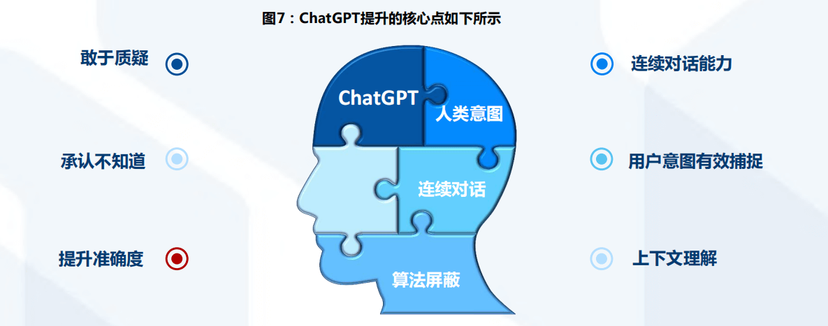 ChatGPT研究框架(2023)01 市场概况:ChatGPT——AI平 民化的里程碑