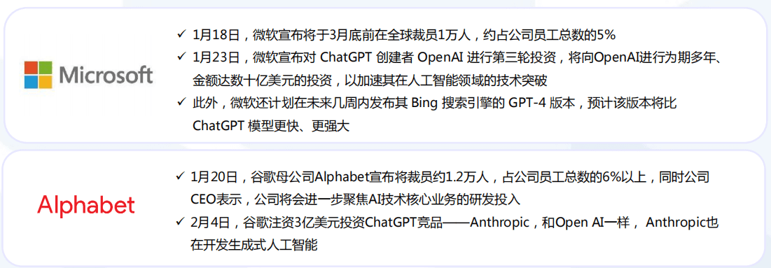 ChatGPT研究框架(2023)01 市场概况:ChatGPT——AI平 民化的里程碑