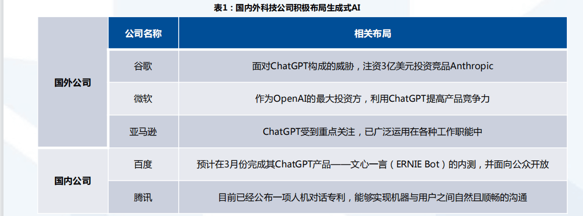 ChatGPT研究框架(2023)01 市场概况:ChatGPT——AI平 民化的里程碑