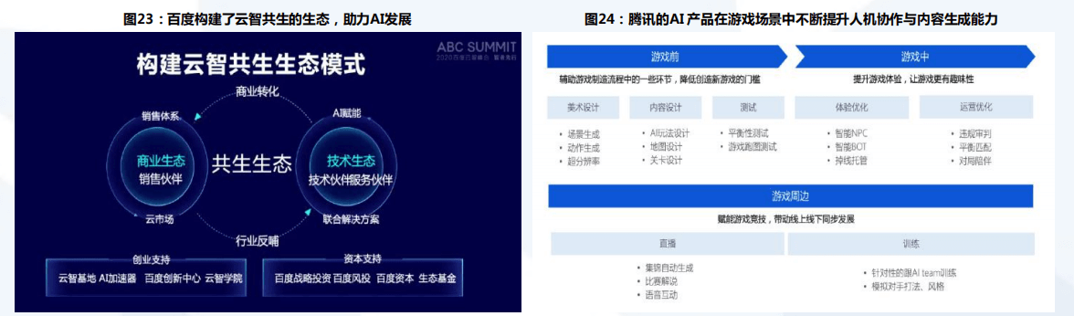 ChatGPT研究框架(2023)01 市场概况:ChatGPT——AI平 民化的里程碑