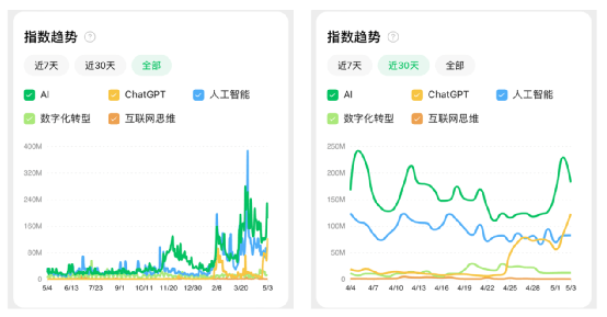 研究了100个ChatGPT的真实案例，这或是我们一生遭遇的最大的机会！