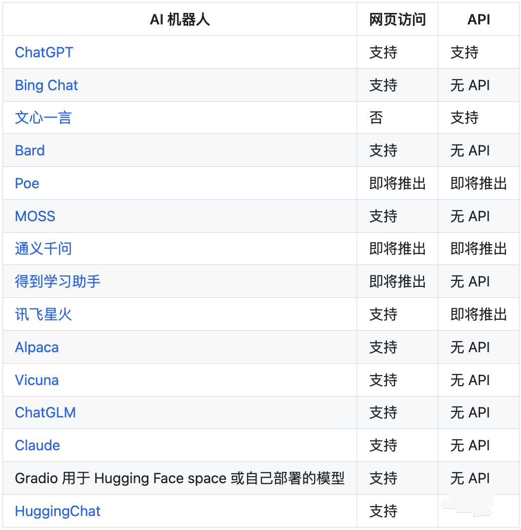 前哈工大教授开发的ChatALL火了！可同时提问17个聊天模型，ChatGPT/Bing/Bard/文心/讯飞都OK