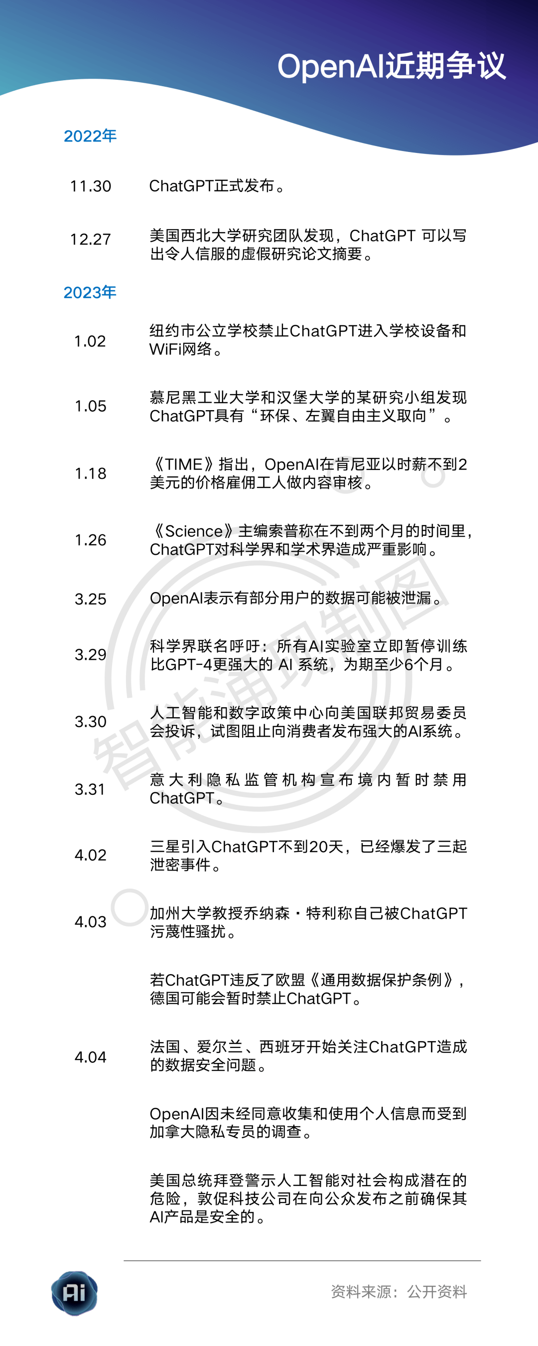 直击OpenAI首次听证会：大模型研究不暂停，AI厂商可能要上牌照