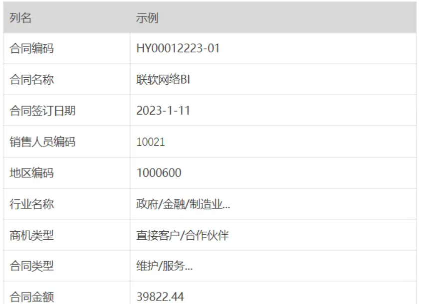 55ee1e053ff99f5cadb9a37e65f8a247 像ChatGPT玩转Excel