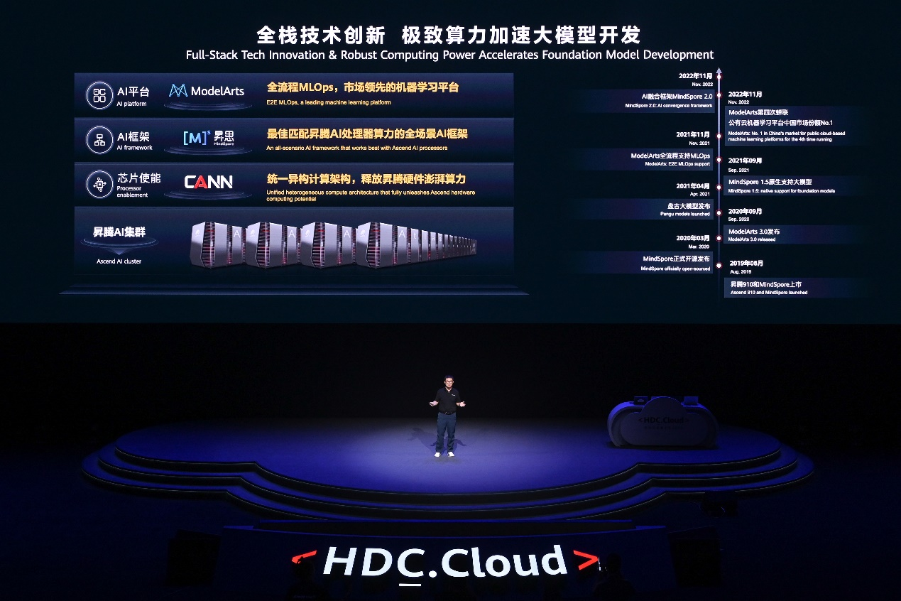 5e08309e5052442b9d45b13ce0b7dab3 6000 字详解华为盘古大模型:能否撑起世界 AI 另一极?