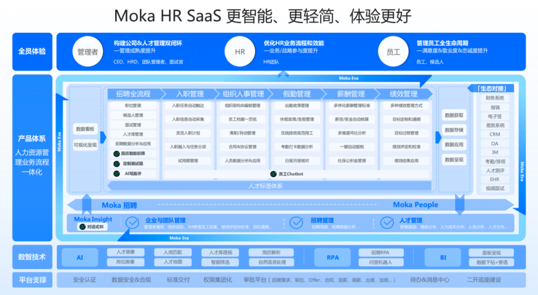 7db2775b58827ce0a31b4609e9556cc6 Moka李国兴谈SaaS+大模型:越垂直,越具象,越能挖掘出AI的价值