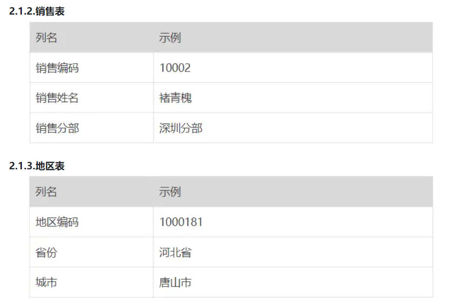 8e7d109d2f7e9fd7500838f8a9e5831c 像ChatGPT玩转Excel