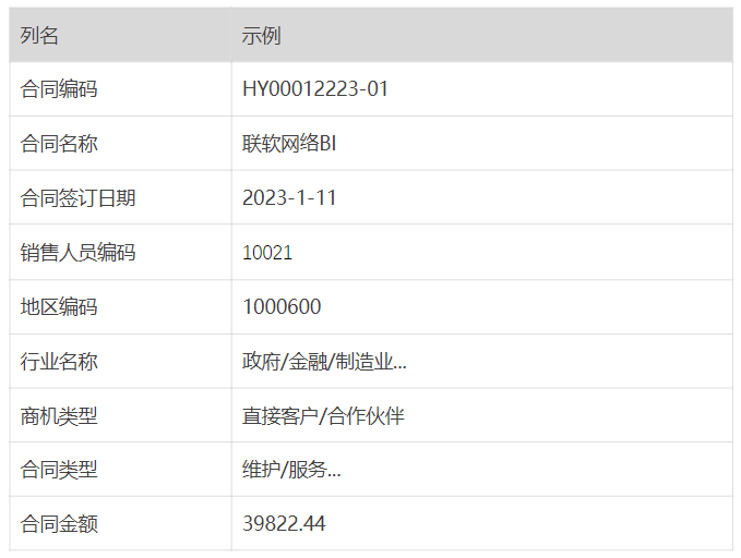 bVc6S6K 像ChatGPT玩转Excel