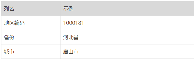bVc6S6M 像ChatGPT玩转Excel