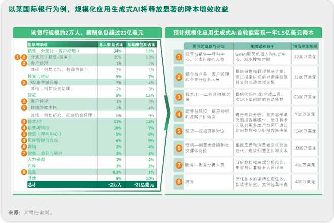 CEO必读篇|从生成式AI看头部企业的运营理念