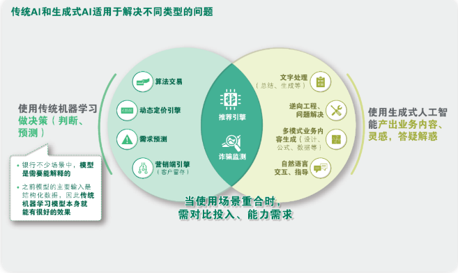 CEO必读篇|从生成式AI看头部企业的运营理念